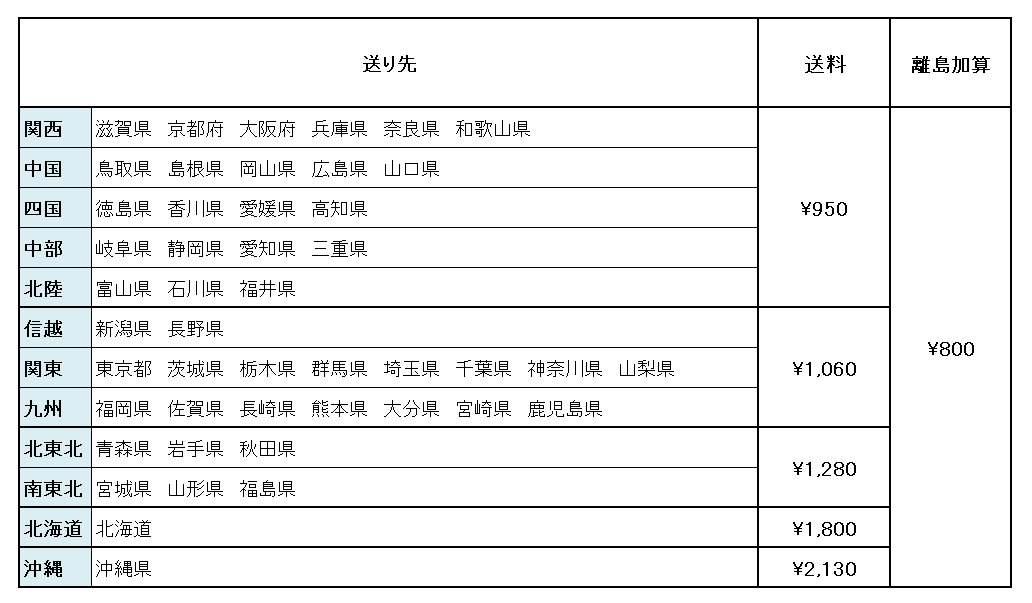 送料
